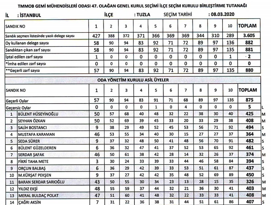 gmo secim 1