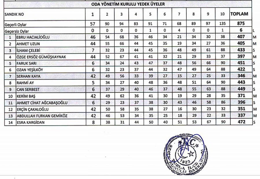 gmo secim 2 1