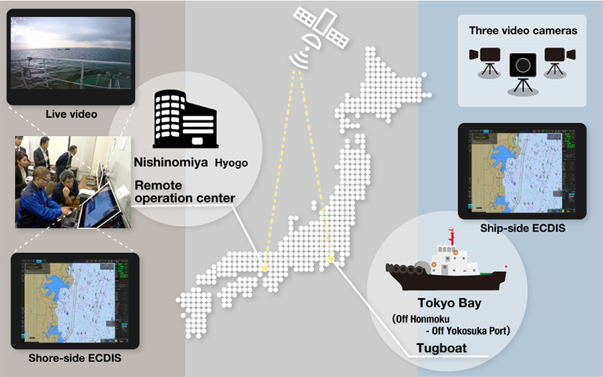 japanya uzaktankumanda romorkor tugboats remotrcontrol japan tokyo