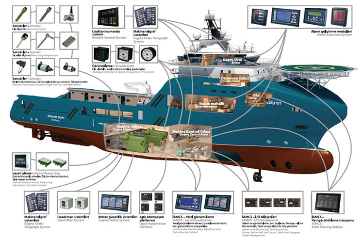 bulutlumarine noris morimos monitoringandcontrolsystem izlemevekontrolsistemi 2