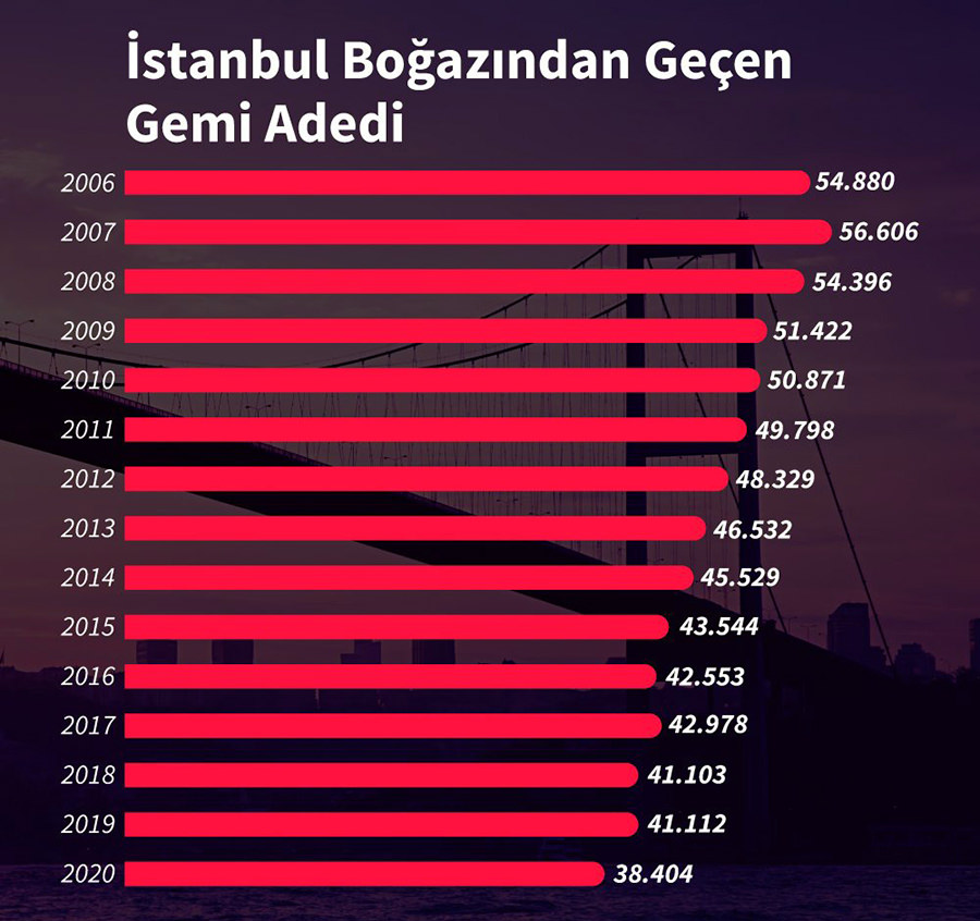 istanbulbogazi gemi gecis tonaj denizcilik 1