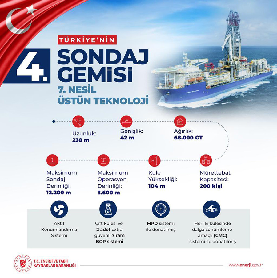 TÜRKİYE'NİN DÖRDÜNCÜ SONDAJ GEMİSİ WEST COBALT FİLOYA KATILDI 2 westcobalt sondajgemisi turkiye tpao enerji sondaj 2