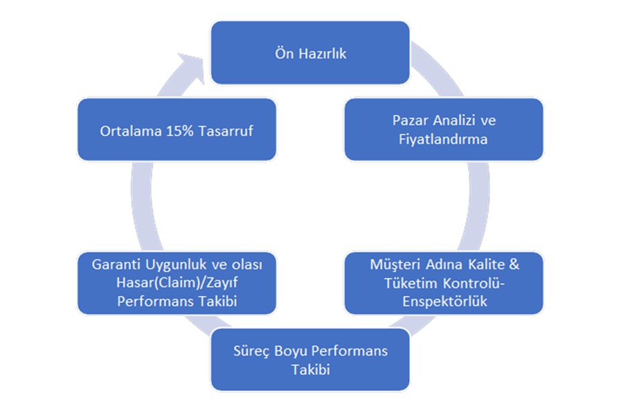 BOYA KONUSUNDA DOĞRU TERCİH ESKOCOAT 8 eskocoat