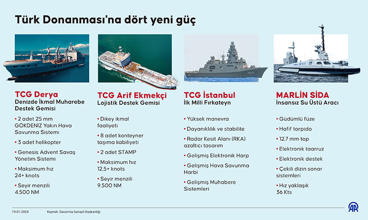turk donanmasina dort yeni gemi torenle teslim edildi